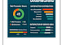 create a financial dashboard